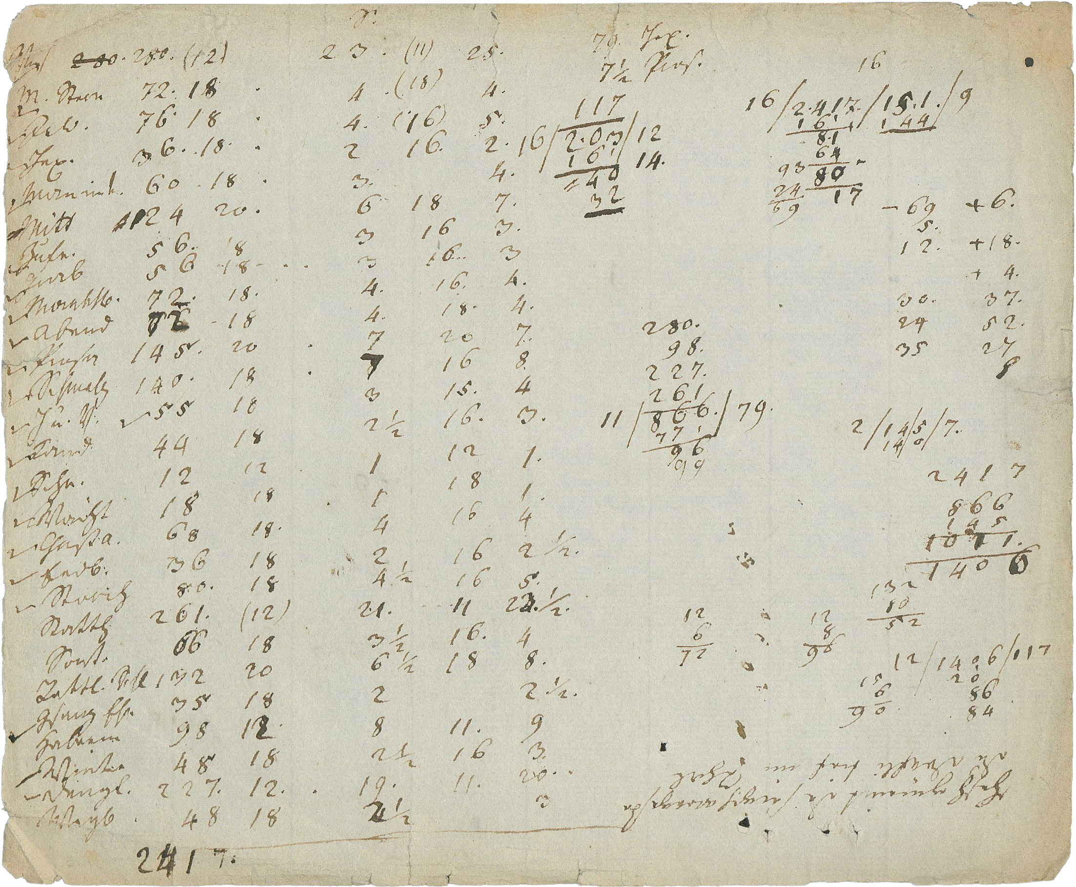 Johann Peter Hebel, eigenhändiges Manuskript und Verzeichnis der Allemannischen Gedichte mit Titeln, Verszahlen, Druckseiten und Rechnungen; auf der Rückseite Beim Friedensschluß.