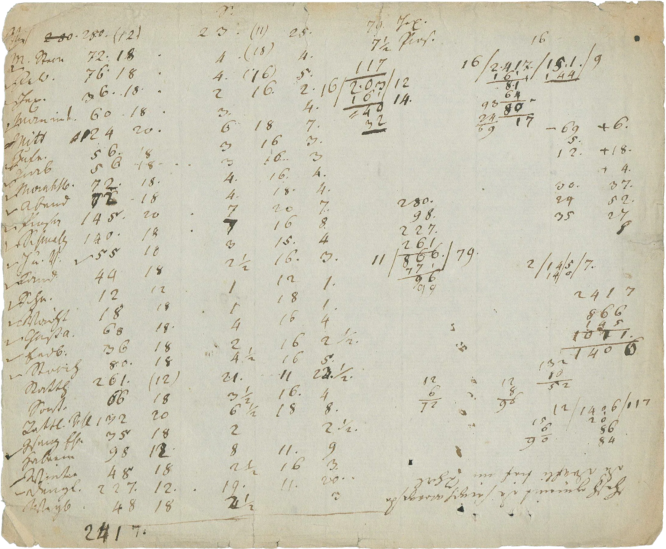 Johann Peter Hebel, eigenhändiges Manuskript und Verzeichnis der Allemannischen Gedichte mit Titeln, Verszahlen, Druckseiten und Rechnungen; auf der Rückseite Beim Friedensschluß.